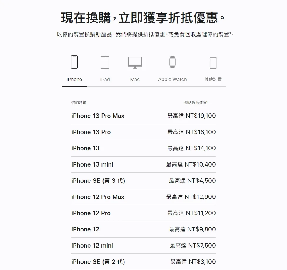 iphone收購價格表